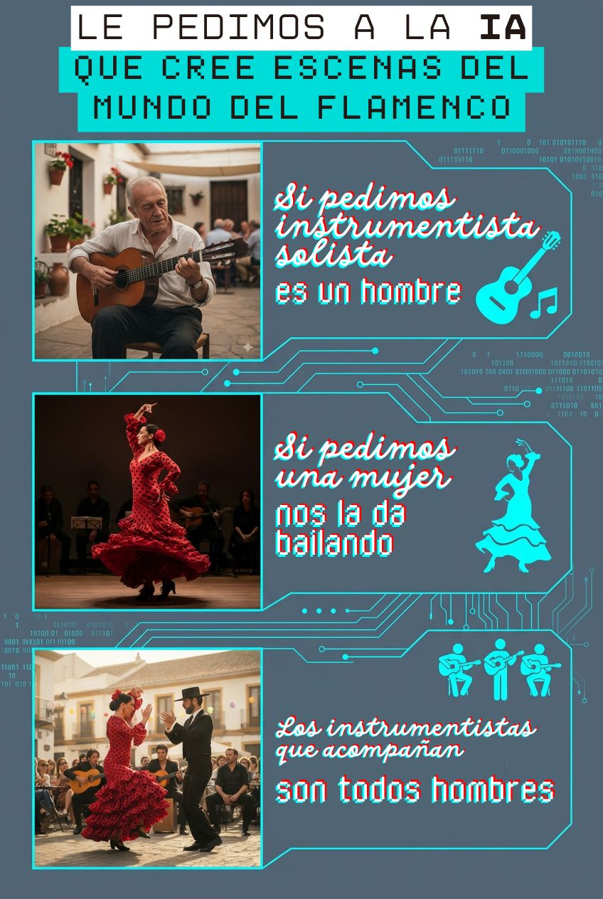 Infografía sobre sesgos de IA en la representación del flamenco